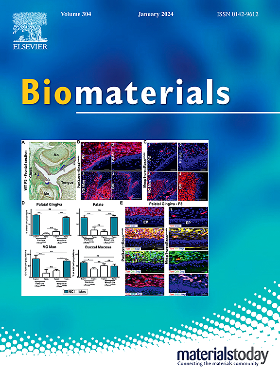 Go to journal home page - Biomaterials